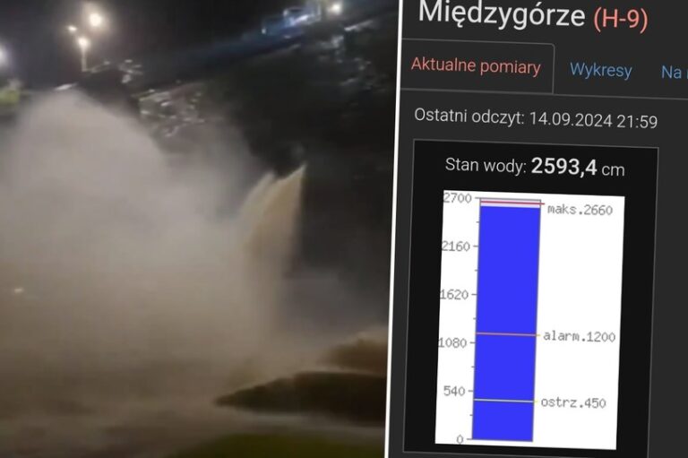 Poziom wody w Tamie Międzygórze osiągnął stan krytyczny.