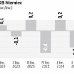 Nadal niebezpiecznie blisko: Katastrofa zbliża się do Berlina zza oceanu