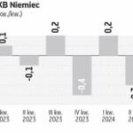 Zagrożenie z daleka nadciąga na stolicę Niemiec