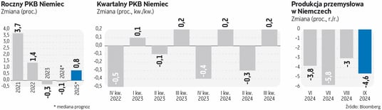 Zagrożenie z daleka nadciąga na stolicę Niemiec